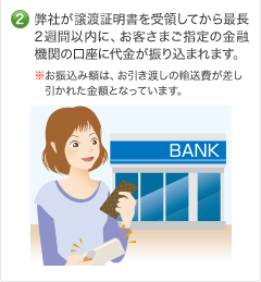 弊社が譲渡証明書を受領してから最長2週間以内に、お客さまご指定の金融機関の口座に代金が振り込まれます。 ※お振込み額は、お引き渡しの輸送費が差し引かれた金額となっています。
