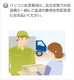 パソコンお受取時に、お引き取りの輸送費と一緒にご返送の費用を宅配業者にお支払いください。