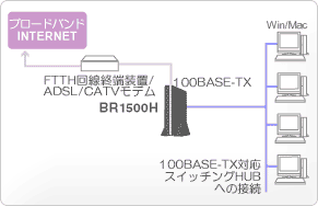 BR1500HpC[W