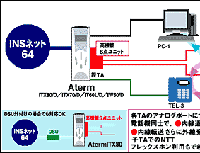 NEC LAVIE公式サイト > Aterm/モデム