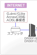 DR30F/GSEDR30F/CEpC[W1