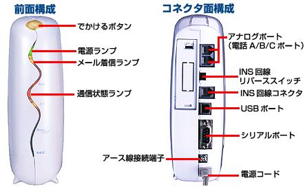 Nec Lavie公式サイト Aterm モデム Itシリーズ