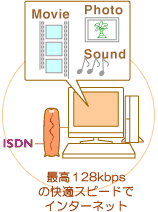 128kbpsで快適