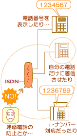 NTT̂܂܂ȃT[rX