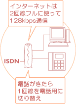 128kbps/64kbpsC^[lbgʐM