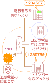 iEio[Ή _CCT[rXΉ INSio[fBXvCΉ