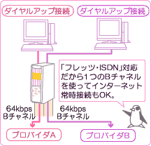 2̃p\RŕʁX̐ڑփANZX