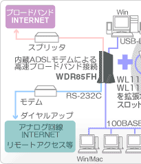 pC[W