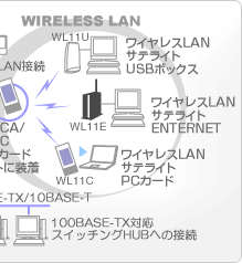 pC[W