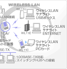 Nec Lavie公式サイト Aterm モデム Warpstarシリーズ