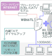 pC[W