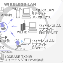 pC[W