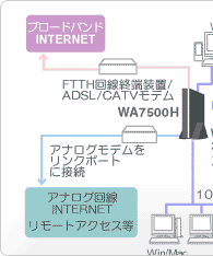 WA7500HpC[W