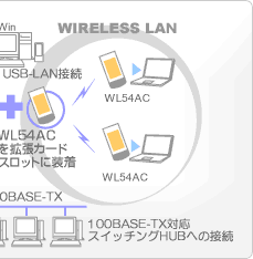 WA7500HpC[W