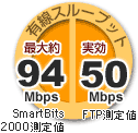 LX[vbg@ő94Mbps@50Mbps
