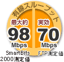 LX[vbg@ő98Mbps@70Mbps