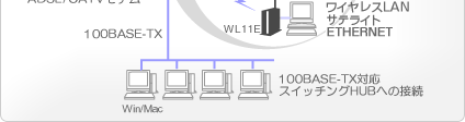 WB7000HpC[W
