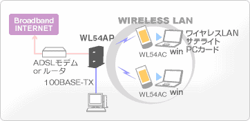 WL54APpC[W