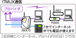 ITMUXʐM@C[W