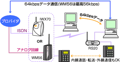 KEʐM@C[W