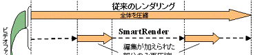 SmartRender@\̃C[W