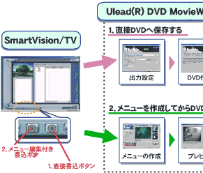 yȑDVD쐬łSmartVision-DVD\tgAg