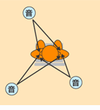 “音”が発せられている位置を認識