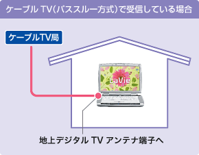 P[uTV(pX[)ŎMĂꍇ