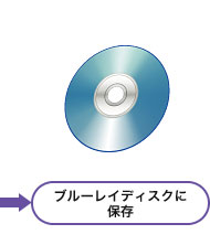 u[CfBXNɕۑ