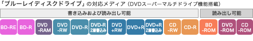 uu[CfBXNhCuv̑ΉfBA