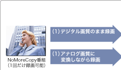 ЂPCfW^ԑg̘^搧CPRMΉɂ