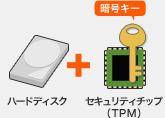 TPMセキュリティチップ