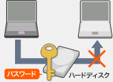ハードディスクパスワード