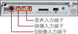 ʂŃQ[rfIȂǂy߂郂j^͒[q