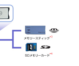 [XeBbN@SD[J[h