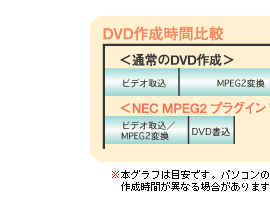 DVD쐬Ԕr
