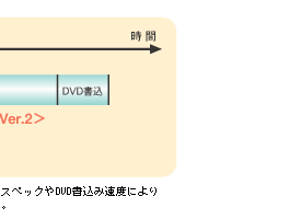 DVD쐬Ԕr