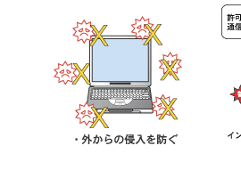 O̐Nh