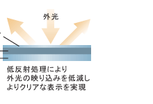 X[p[VCr[t