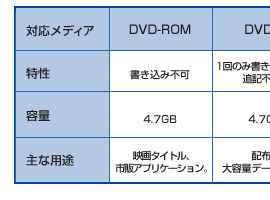 DVDfBA̓