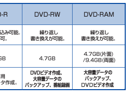 DVDfBA̓