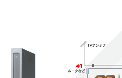 AirTV powered by SmartVision