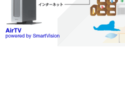 AirTV powered by SmartVision