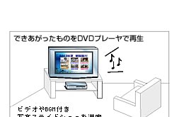 SmartHobbyŊȒP荞݁DVD쐬