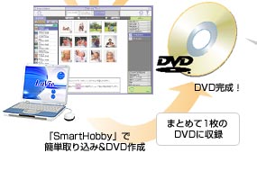 SmartHobbyŊȒP荞݁DVD쐬