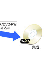 DVDI