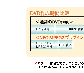 DVD쐬Ԕr\