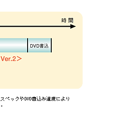 DVD쐬Ԕr\