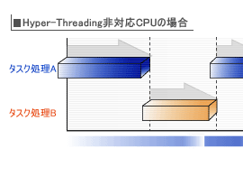 Hyper-ThreadingΉCPȔꍇ