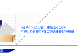 Hyper-ThreadingΉCPȔꍇ